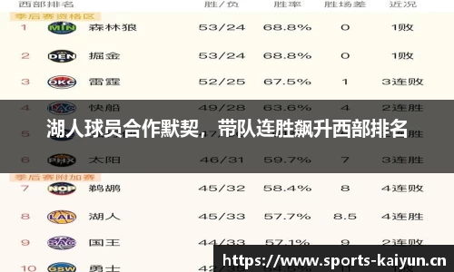 湖人球员合作默契，带队连胜飙升西部排名