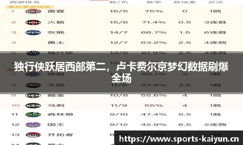 独行侠跃居西部第二，卢卡费尔京梦幻数据刷爆全场