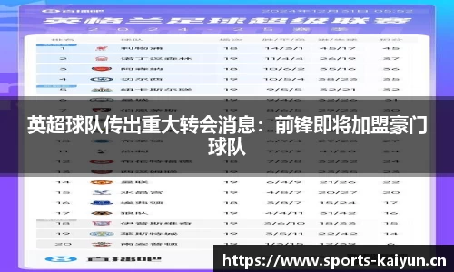 英超球队传出重大转会消息：前锋即将加盟豪门球队