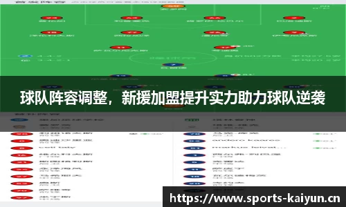 球队阵容调整，新援加盟提升实力助力球队逆袭