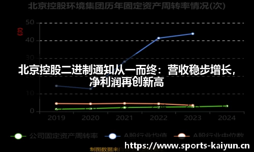 北京控股二进制通知从一而终：营收稳步增长，净利润再创新高